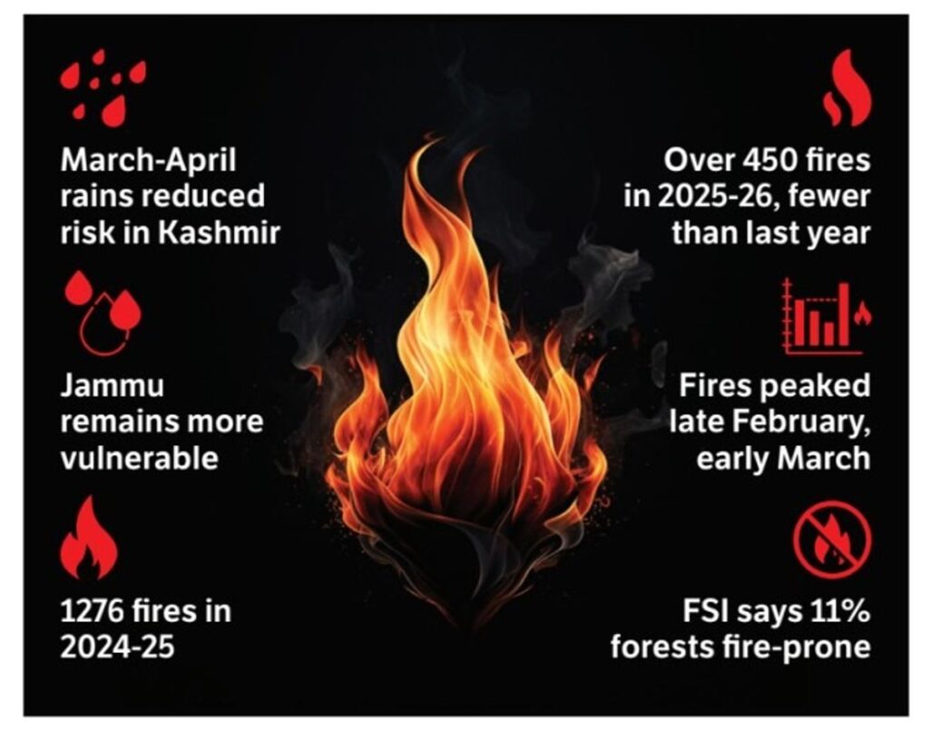 imd-issues-yellow-alert-for-forest-fires-in-j&k-till-april-16