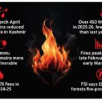 Schemes without reach expose failure of policy implementation