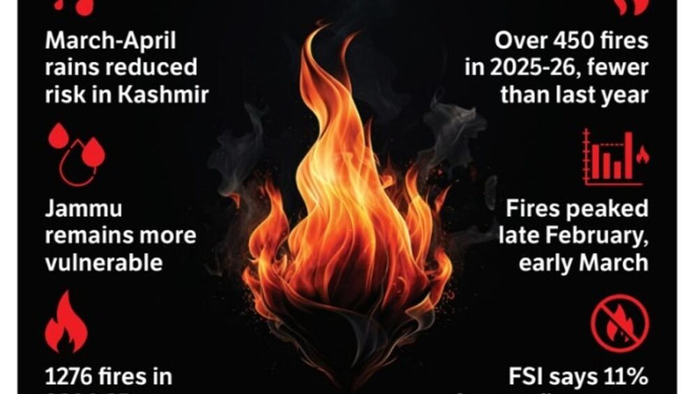 imd-issues-yellow-alert-for-forest-fires-in-j&k-till-april-16